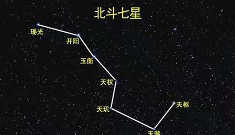 七星名稱